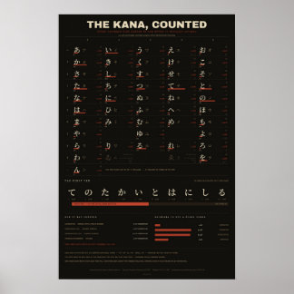 Le Kana, compté - Tableau de fréquence japonais