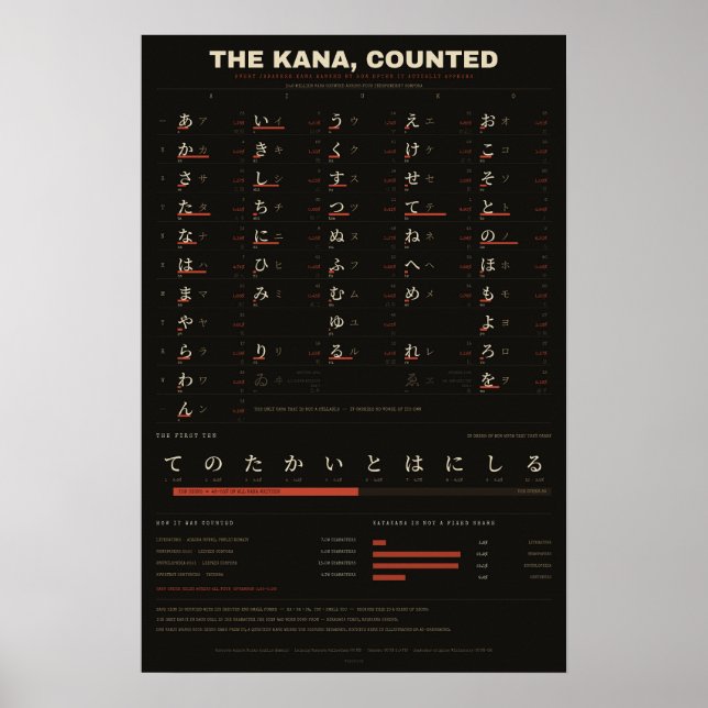 Le Kana, compté - Tableau de fréquence japonais (Devant)