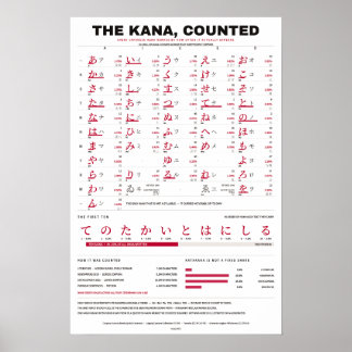 Le Kana Compté - Tableau Kana Rouge sur Blanc