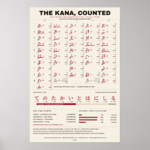 Le Kana Compté - Tableau Kana sur Papier Chaud