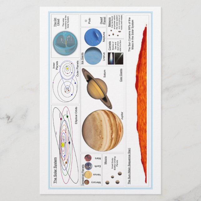 Le système solaire (Devant)