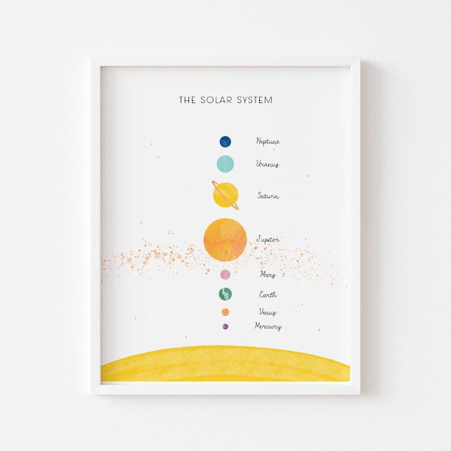 Le système solaire affiche éducative colorée (Créateur téléchargé)