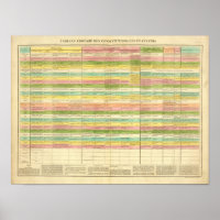 Le tableau compare les Constitutions des États-Uni
