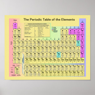 Le Tableau périodique des éléments