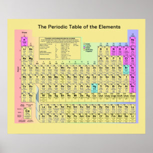 Le tableau périodique des éléments