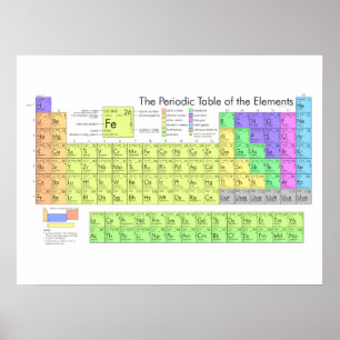 Le tableau périodique des éléments