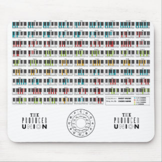 Le tapis de souris de "cordes" des syndicats de