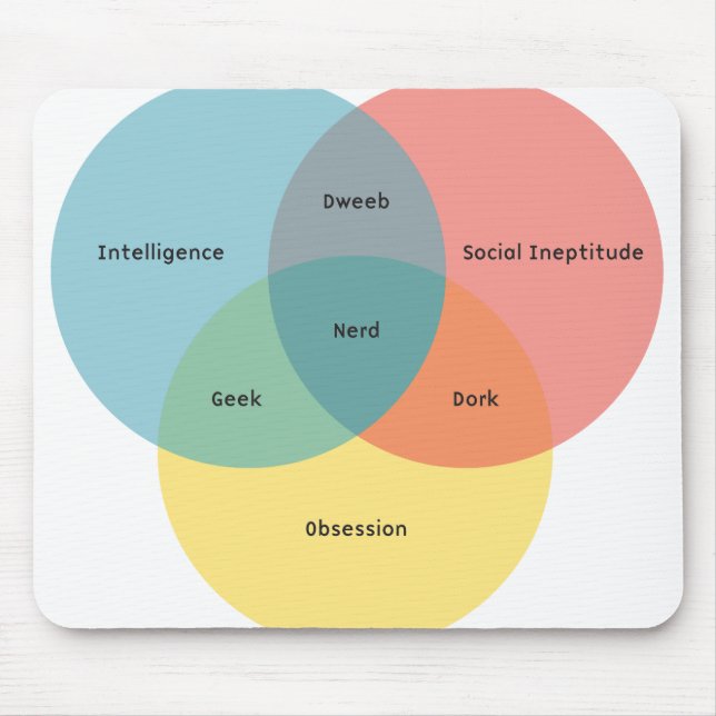 Le tapis de souris nerd de paradigme (Devant)