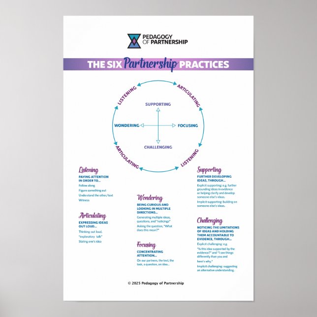 Les 6 pratiques de partenariat Poster 12x18 (Devant)
