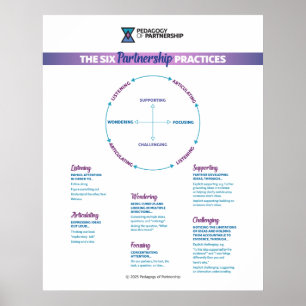 Les 6 pratiques de partenariat Poster 24x30