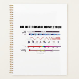 Les ondes de physique du spectre électromagnétique