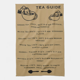 Linge De Cuisine Guide des buveurs de thé