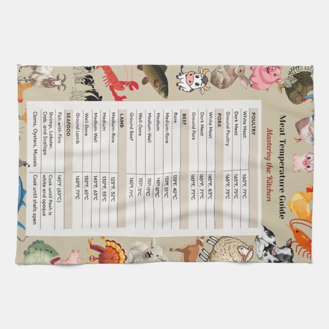 Linge De Cuisine Le Guide de température de cuisson sécuritaire de  (Horizontal)