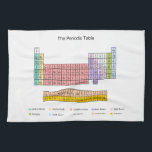Linge De Cuisine Tableau périodique<br><div class="desc">" table périodique",  périodique,  table,  la science,  chimie,  chem,  physique,  éléments,  élément,  métaux,  "non-métaux",  groupes,  sciency,  sciencey,  éducatif,  éducation,  geek,  ballot,  geeky,  ringard,  coloré,  arc-en-ciel,  pastel,  multicolore,  multicolore,  "professeur de Sciences",  "ressource éducative",  "ressources éducatives",  chimiste,  physicien,  la connaissance,  étudiant,  étude,  scientifique, </div>