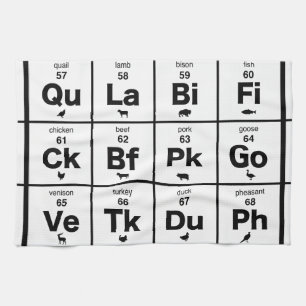 Linge De Cuisine Tableau périodique des viandes