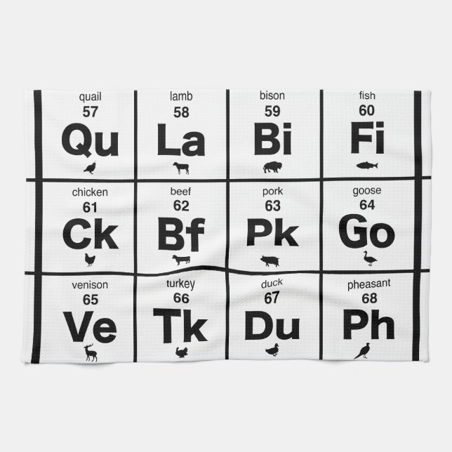 Linge De Cuisine Tableau périodique des viandes (Horizontal)