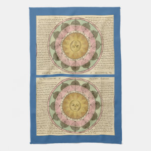 Linge De Cuisine Vicissitude of Seasons Expliqué - Carte détaillée