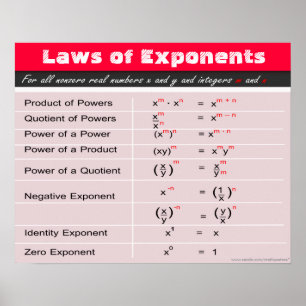 Lois des expéditeurs Poster des maths