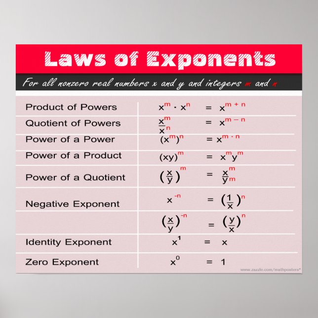 Lois des expéditeurs Poster des maths (Devant)