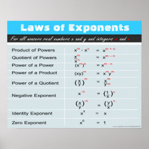 Lois des expéditeurs Poster des maths