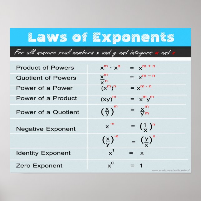 Lois des expéditeurs Poster des maths (Devant)