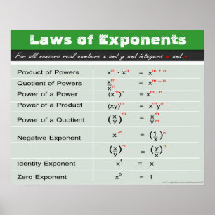 Lois des expéditeurs Poster des maths