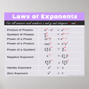 Lois des expéditeurs Poster des maths
