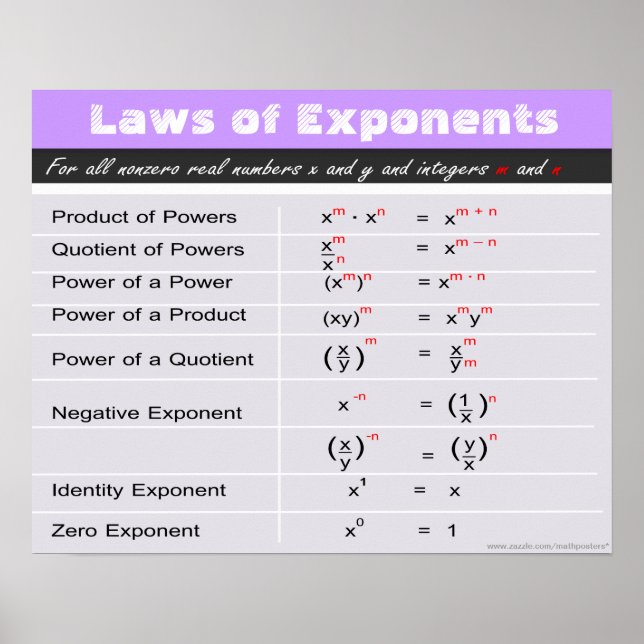 Lois des expéditeurs Poster des maths (Devant)