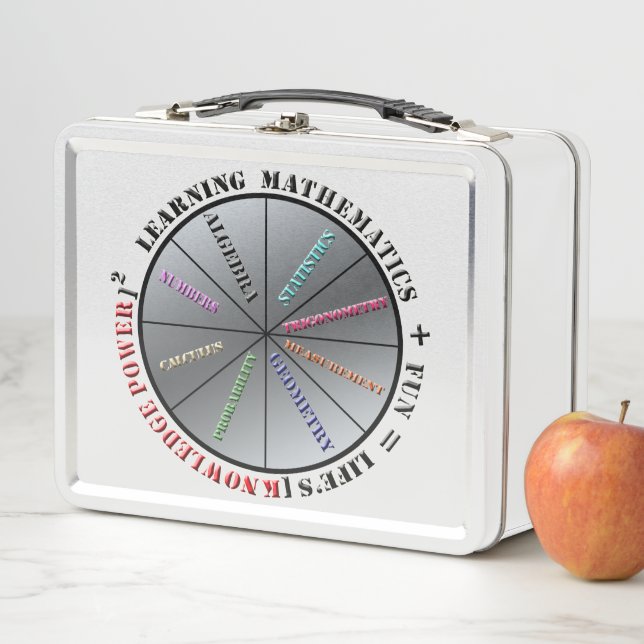 Lunch Box La puissance des mathématiques (En situation)