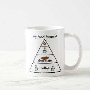 Ma pyramide alimentaire - Tasse à café