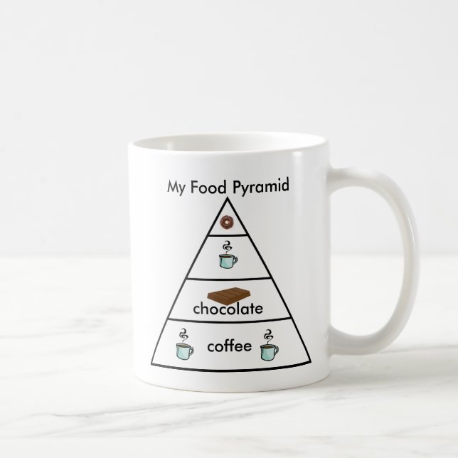 Ma pyramide alimentaire - Tasse à café (Droite)