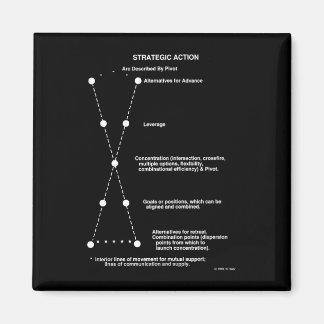 Magnet d'action stratégique
