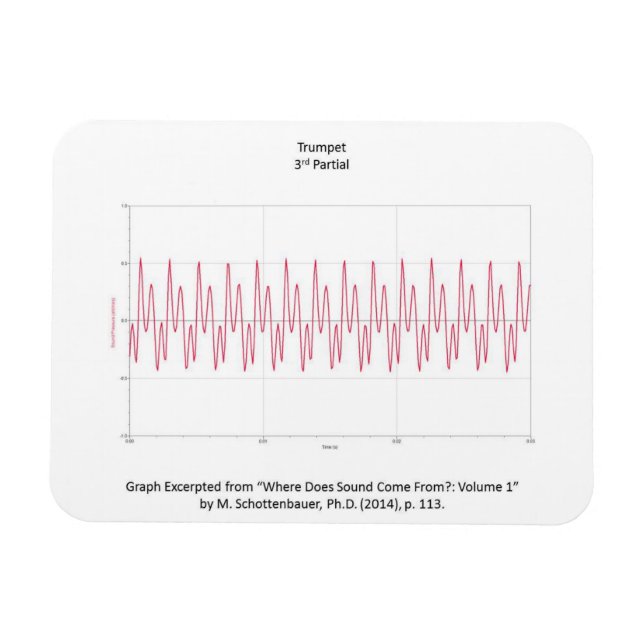 Magnet Flexible Aimant avec graphique de trompette Note (Horizontal)
