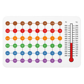 Magnet Flexible aimant du graphique de conversion cuisine/cuisson