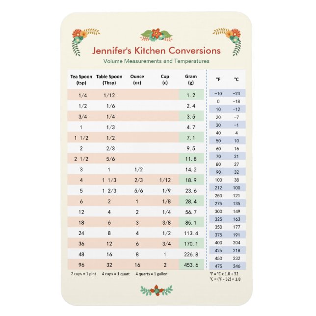 Magnet Flexible Carte de conversion de cuisine - Volume et tempéra (Vertical)