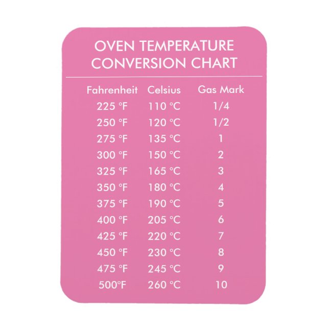 Magnet Flexible celsius à fahrenheit graphique de conversion rose (Vertical)