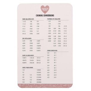 Magnet Flexible Conversion de Cuisine rose roux