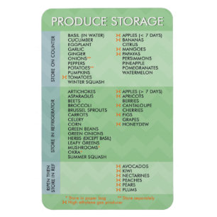 Magnet Flexible Diagramme de stockage de produit