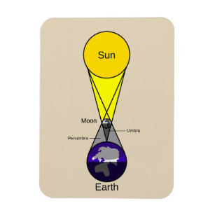 Magnet Flexible Diagramme Éclipse solaire