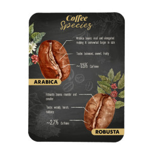 Magnet Flexible Espèces de café Lover Coffee