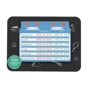 MAGNET FLEXIBLE GRAPHIQUE DE CONVERSION DE LA CUISINE - TEMPÉRATUR