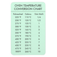 graphique de conversion de température du four men