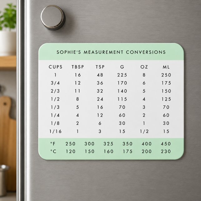 Magnet Flexible Graphique de conversion | Mint Green Kitchen Mesur (Personalized fridge magnet with kitchen measurement conversions for baking and cooking reference)