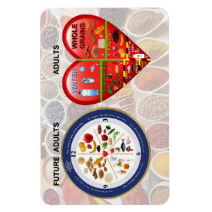 Magnet Flexible Guides nutritionnels