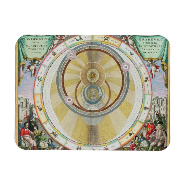 Magnet Flexible Map showing Tycho Brahe's System of Planetary Orbi (Horizontal)