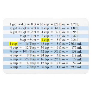 Magnet Flexible Mesures de cuisine