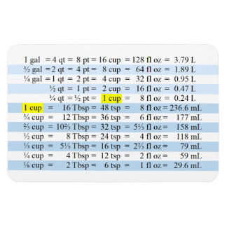 Magnet Flexible Mesures de cuisine