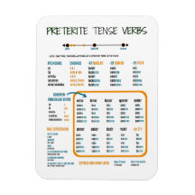 Preterite Tense en espagnol Guide d'étude