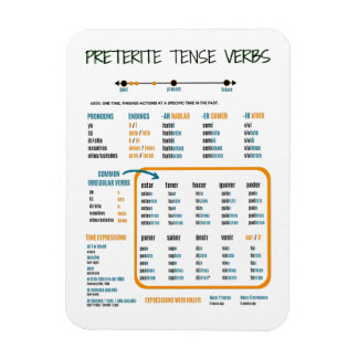 Magnet Flexible Preterite Tense en espagnol Guide d'étude