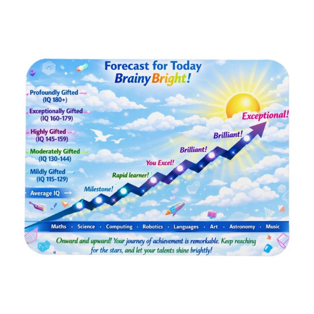 Magnet Flexible Prévisions pour aujourd'hui : Météo BrainyBright ! (Horizontal)